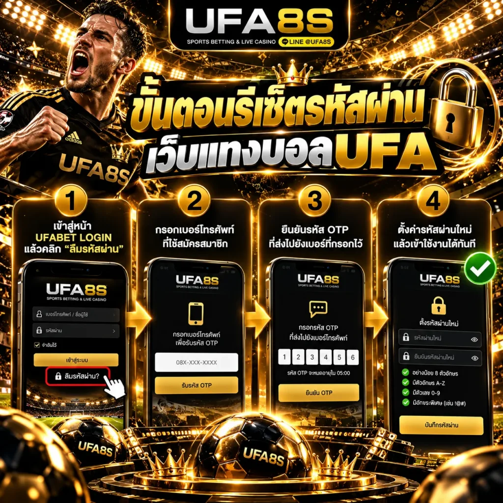 UFABET ลืมรหัส